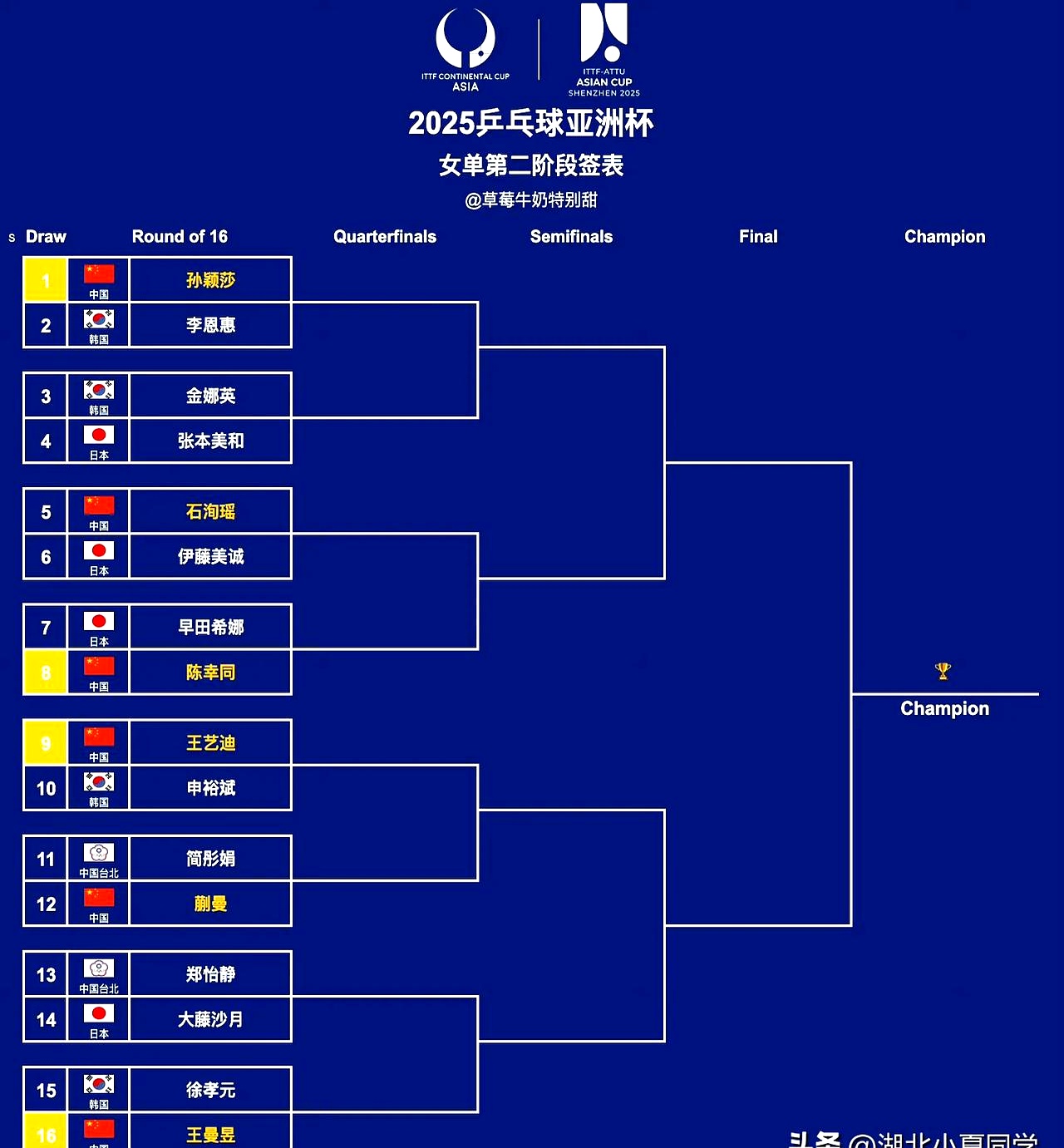 亚洲顶级球员入选全明星阵容